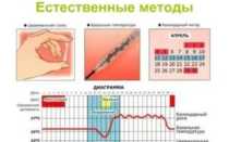 Плохое самочувствие в середине цикла