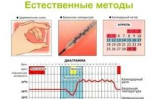 Плохое самочувствие в середине цикла