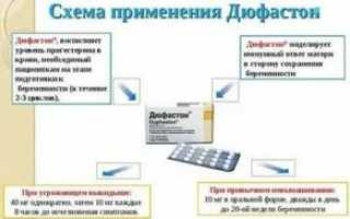 Схема приема Дюфастона