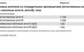 Антигрупповые антитела