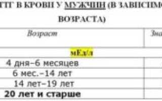 ТТГ выше нормы в 3 раза