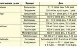 Лечение уреаплазмы и молочницы