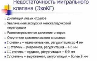 Относительная недостаточность МК 1ст, ТК 1 ст