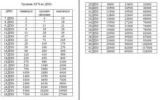 ХГЧ  7,95 через 10 дней после овуляции