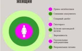 От чего появляется молочница