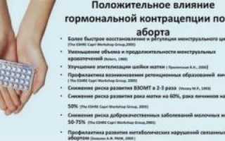Планирование беременности после прерывания