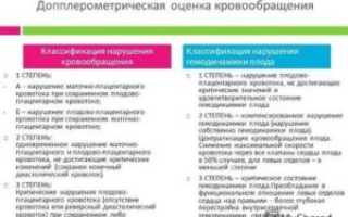 Нарушение кровотока 2 степени, 22 недели беременности