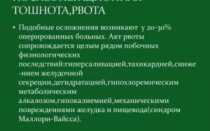 Тошнота после операции