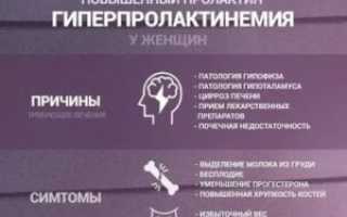 Повышенный Пролактин