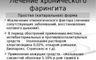 Лечение хронического фарингита