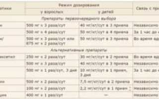Сроки приема Супракса, можно ли принимать 6 дней