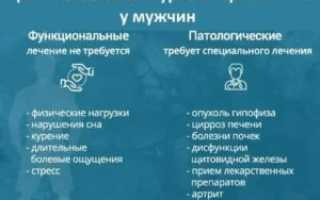 Повышен пролактин у мальчика 10 лет