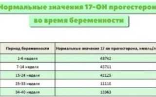 Повышенный 17-он прогестерон при беременности