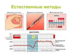 Плохое самочувствие в середине цикла