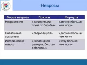 Отличить астму от невроза
