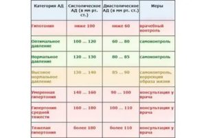 Низкий пульс при всд