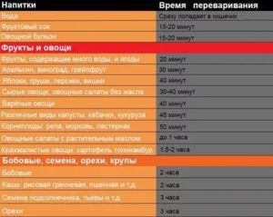 Не усваивается сырая вода! Почему?