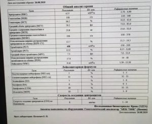 Плохой анализ после приема антибиотиков