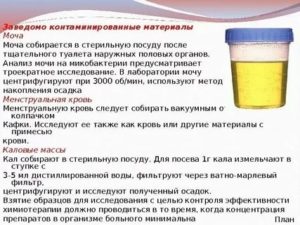 Сдача анализов при использовании свечей