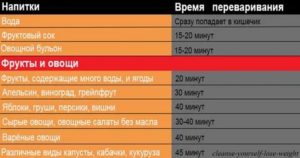 Не усваивается сырая вода! Почему?