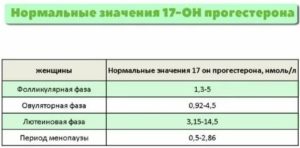 Повышенный 17-он прогестерон при беременности