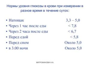Сахар в крови 7 натощак и 7,6 через два часа