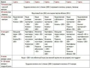 Питание ребенка 10 месяцев