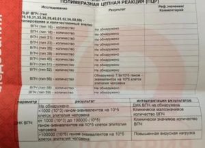 Анализ впч днк не обнаружена