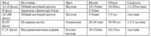 Расшифровка дуоденальное зондирование
