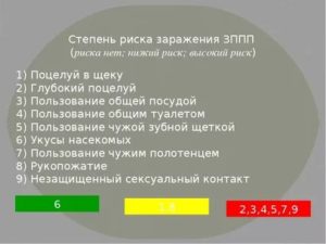 Вероятность заражениия ЗППП при мастурбации