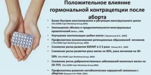 Планирование беременности после прерывания