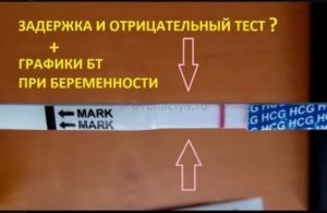 Кидает жар и задержка месячных