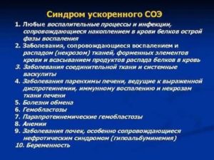 Синдром ускоренного СОЭ