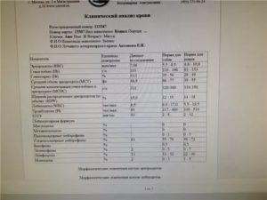 Плохой анализ после приема антибиотиков