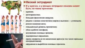 Низкий эстрадиол