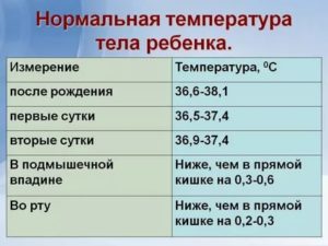 Температура у ребенка 37,5
