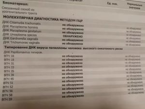 Анализ впч днк не обнаружена