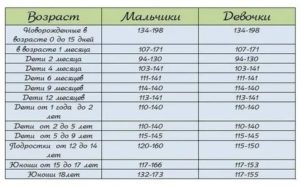 Повышенный гемоглобин в 6 лет