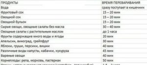 Не усваивается сырая вода! Почему?