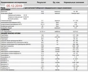 У ребёнка повышены моноциты и эритроциты в ОАК