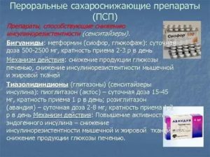 Повторное разъяснение вопроса о возможности употребления препаратов Глюкофаж и Дибикор