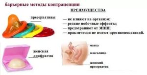 Кажется что беременна, сполз презерватив во время полового акта