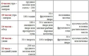 Питание ребенка 10 месяцев