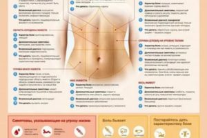 Постоянно хочется писать, дискомфорт в низу живота