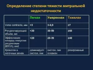 Относительная недостаточность МК 1ст, ТК 1 ст