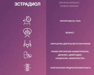 Низкий эстрадиол