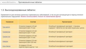 Когда начинать принимать противозачаточные таблетки после родов?