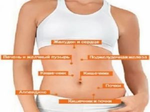 3 день болит низ живота
