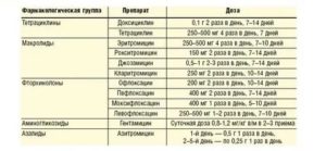 Лечение уреаплазмы и молочницы
