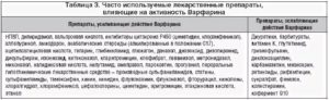 Удаление зуба при приеме варфарина